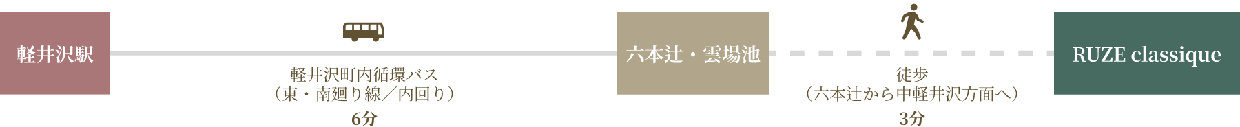 バスでのアクセス図