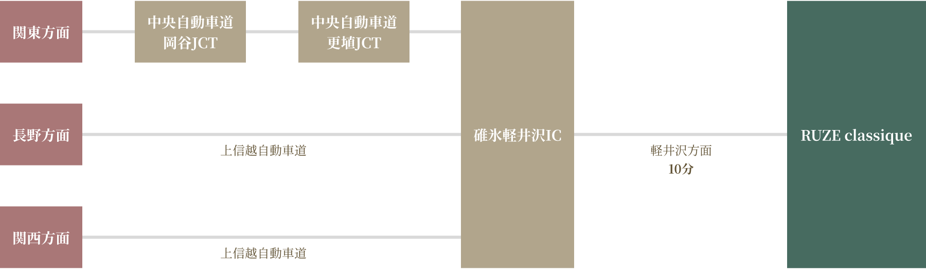 車でのアクセス図